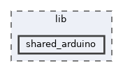 lib/shared_arduino