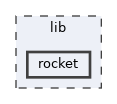 lib/rocket