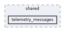 lib/shared/telemetry_messages