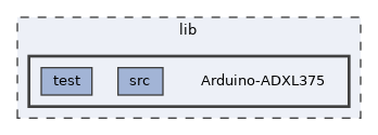 lib/Arduino-ADXL375