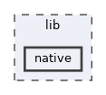 lib/native