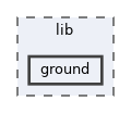 lib/ground